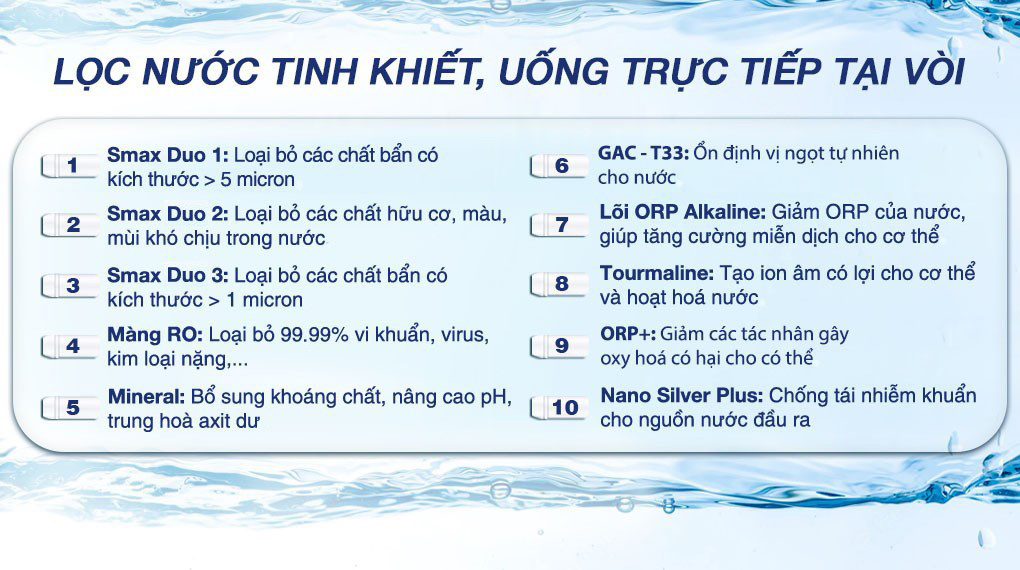 Máy lọc nước RO nóng nguội lạnh Karofi KAD-X39 10 lõi - Chức năng lõi lọc