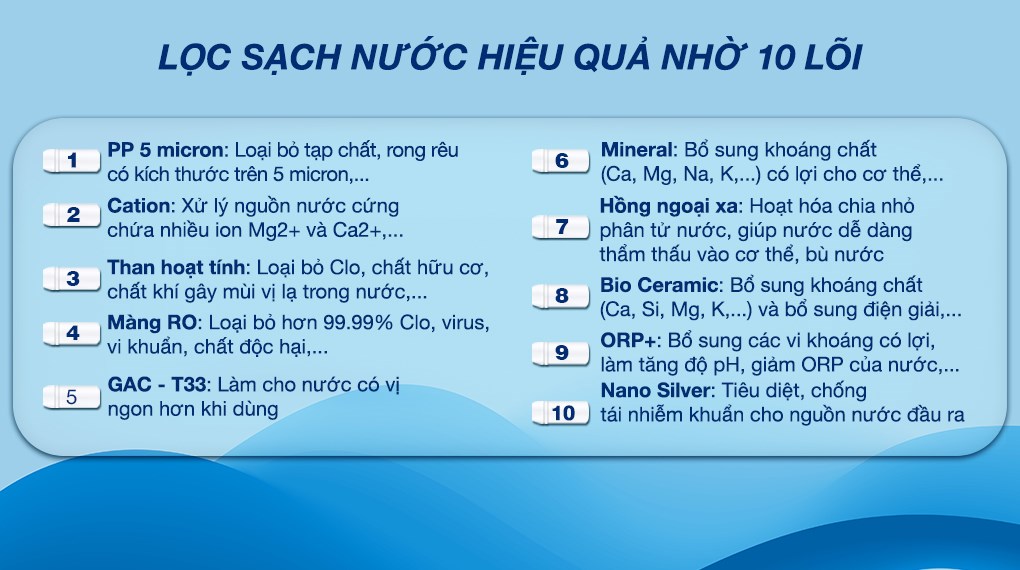 Máy lọc nước RO Mutosi MP-E100S 10 lõi
