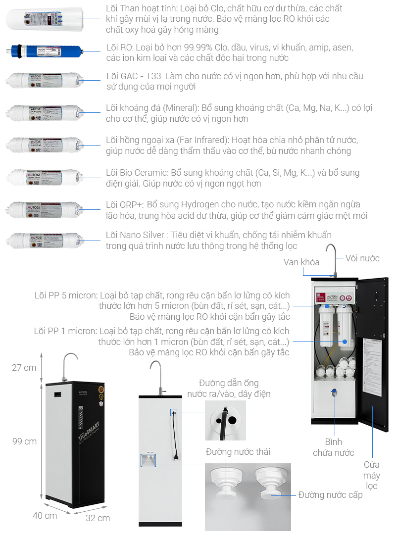 Máy lọc nước RO Mutosi MP-TS100 10 lõi