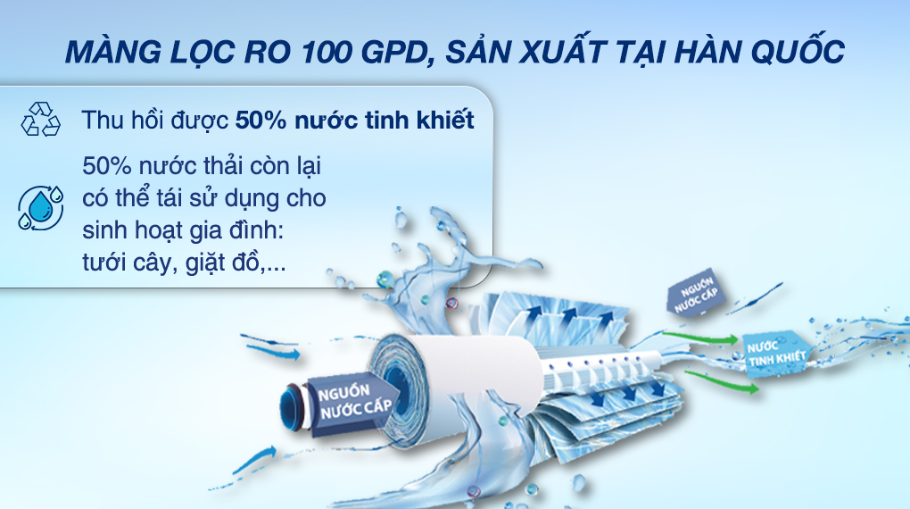 Tỷ lệ thu hồi nước sạch - Máy lọc nước RO Mutosi MP-TS100