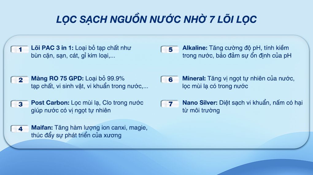 Máy lọc nước RO Toshiba TWP-W1035SVN - Chức năng lõi