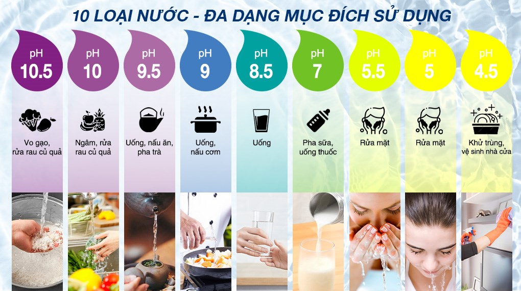 Máy lọc nước điện giải ion kiềm nóng nguội ROBOT IonSmart 510X 5 tấm điện cực