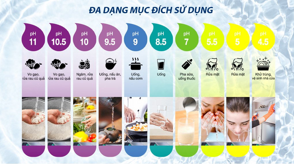 Máy lọc nước điện giải ion kiềm nóng nguội lạnh ROBOT IonQueen 912X 9 tấm điện cực