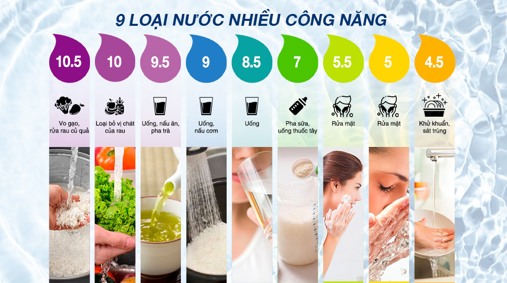 9 loại nước