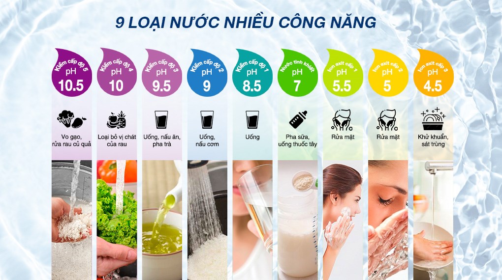 Máy lọc nước điện giải ion kiềm ROBOT IonPrince 79X 7 tấm điện cực