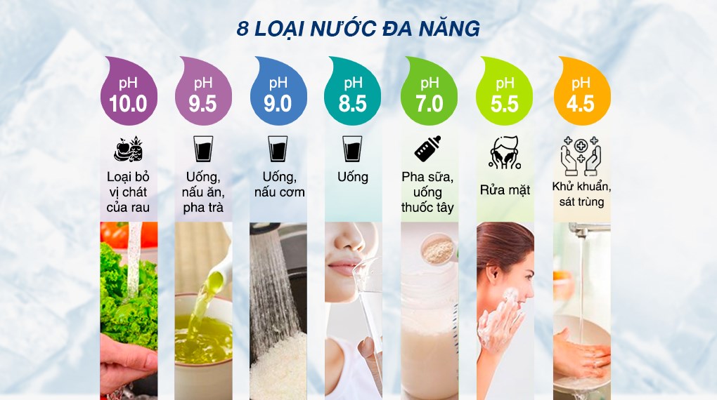 Máy lọc nước điện giải ion kiềm nóng nguội ROBOT IonSmart 38X 3 tấm điện cực