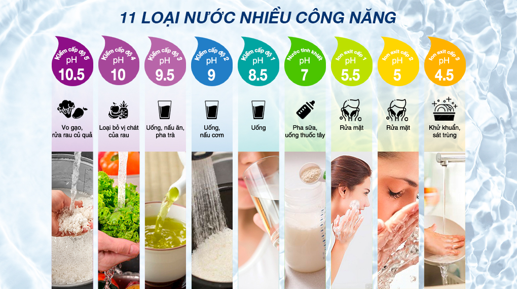 11 loại nước