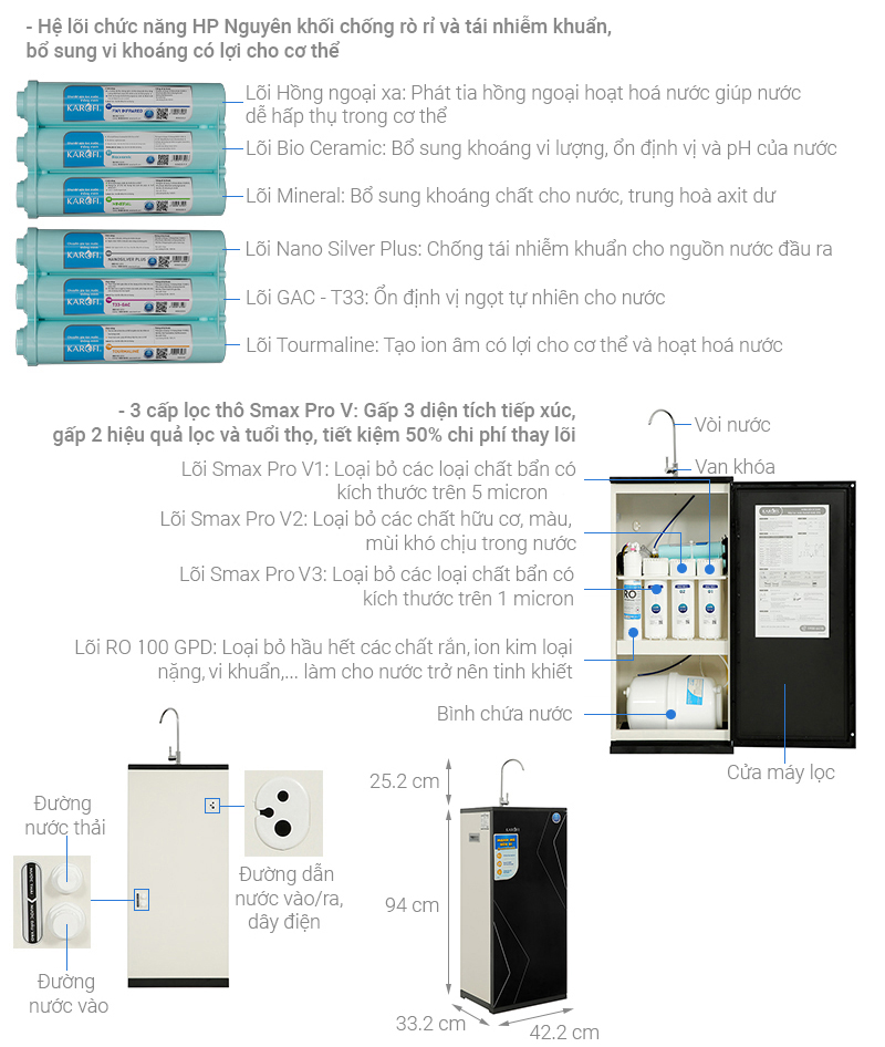 Máy lọc nước RO Karofi KAQ-X16 10 lõi