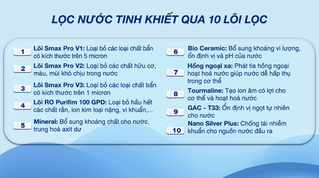 Các lõi lọc