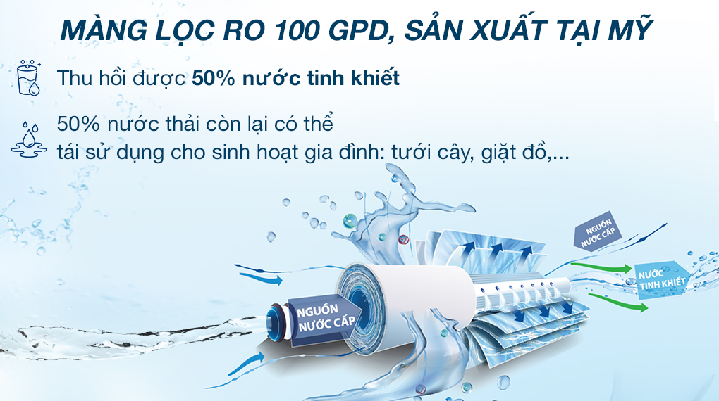 Tỷ lệ thu hồi nước sạch