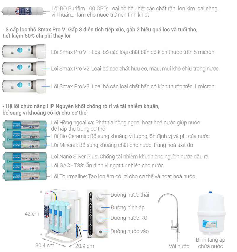 Máy lọc nước RO Karofi KAQ-U06 10 lõi