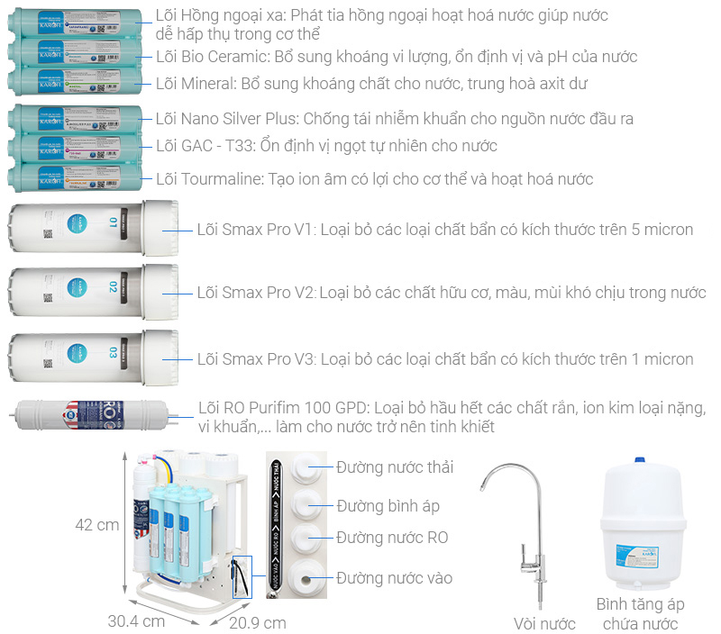 Máy lọc nước RO âm tủ Karofi KAQ-U06 10 lõi