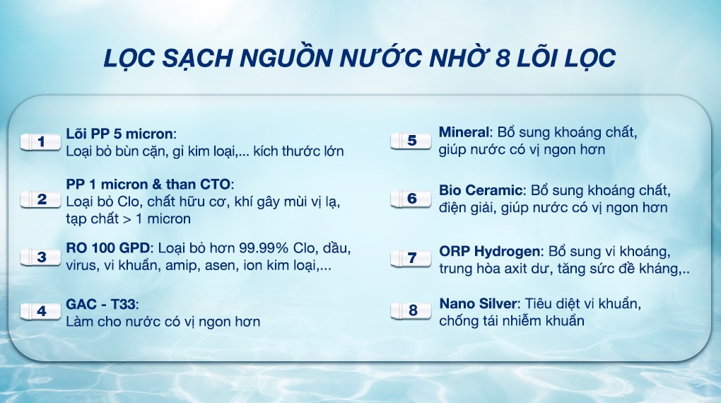Máy lọc nước RO nóng nguội lạnh Hydrogen Mutosi Pro Plus MP-F081-HC4H5 8 lõi