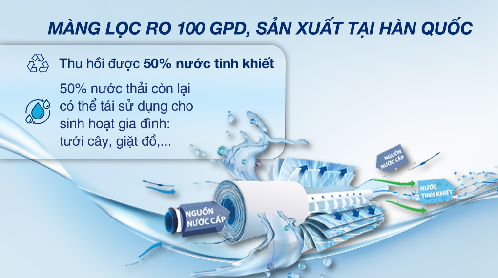 Tỷ lệ lọc thải 5/5