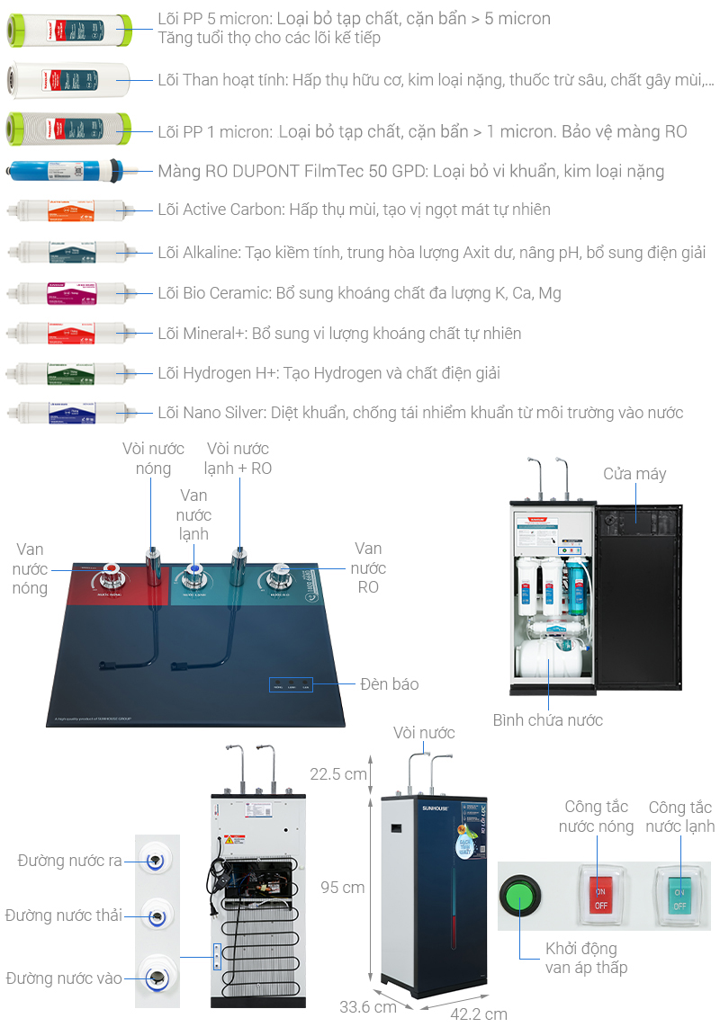 Máy lọc nước RO nóng nguội lạnh Sunhouse SHA76219CK 10 lõi
