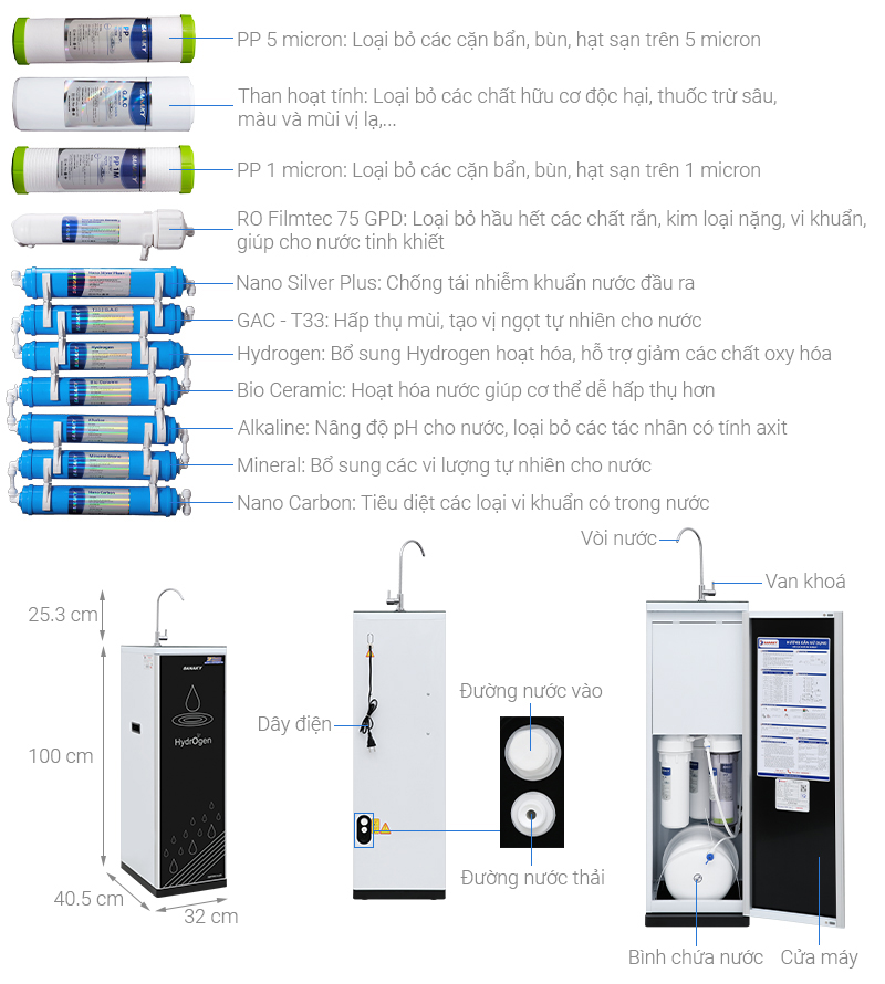 Máy lọc nước RO Sanaky VH101HP 11 lõi