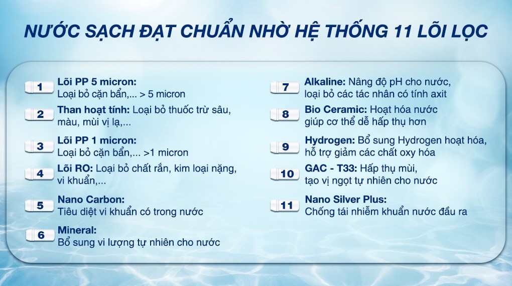 Máy lọc nước RO Sanaky VH101HP 11 lõi