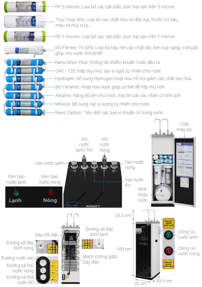 Máy lọc nước RO inverter nóng nguội lạnh Sanaky VH102HP3 11 lõi