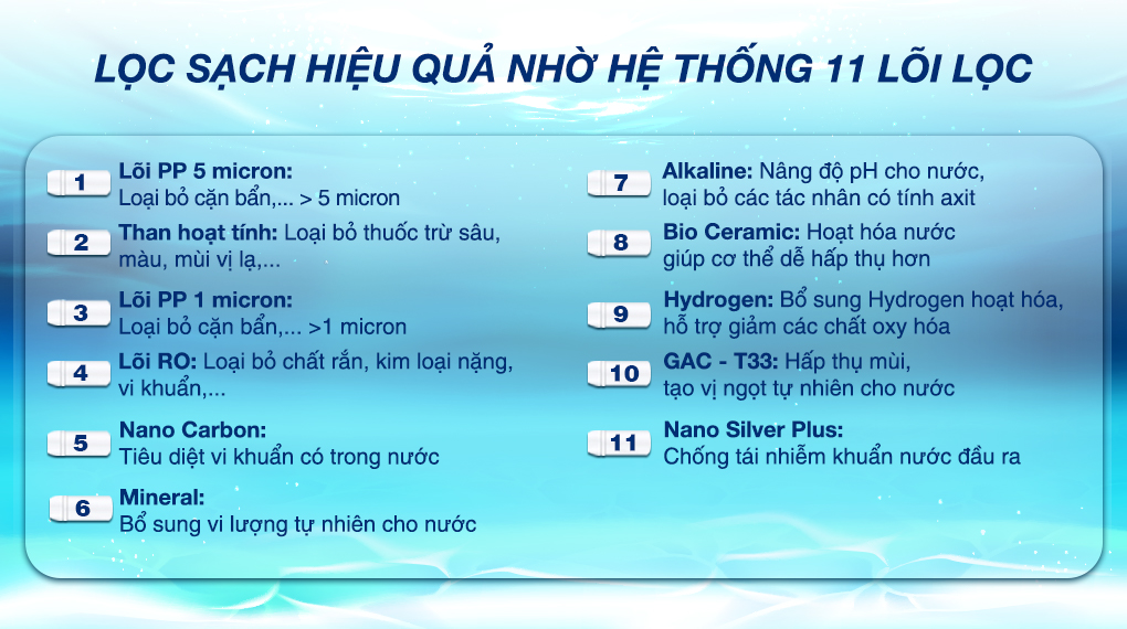 Máy lọc nước RO nóng nguội lạnh Sanaky VH102HP3 11 lõi - Hệ thống 11 lõi lọc