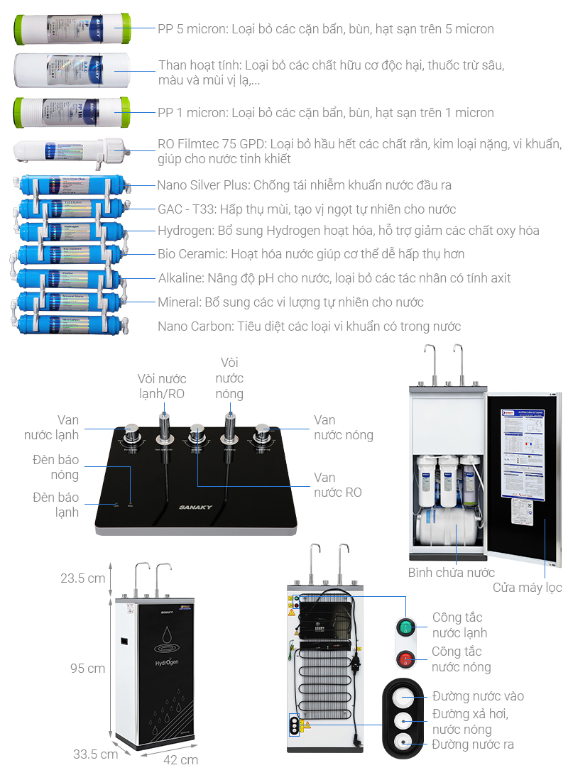 Máy lọc nước RO nóng nguội lạnh Sanaky VH202HY 11 lõi