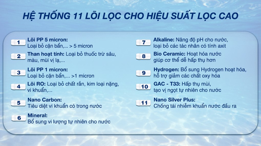 Máy lọc nước RO nóng nguội lạnh Sanaky VH202HY 11 lõi