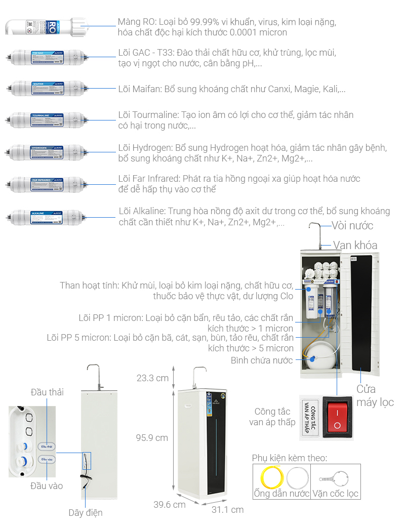 Máy lọc nước RO Hòa Phát HWS1B 1022 10 lõi