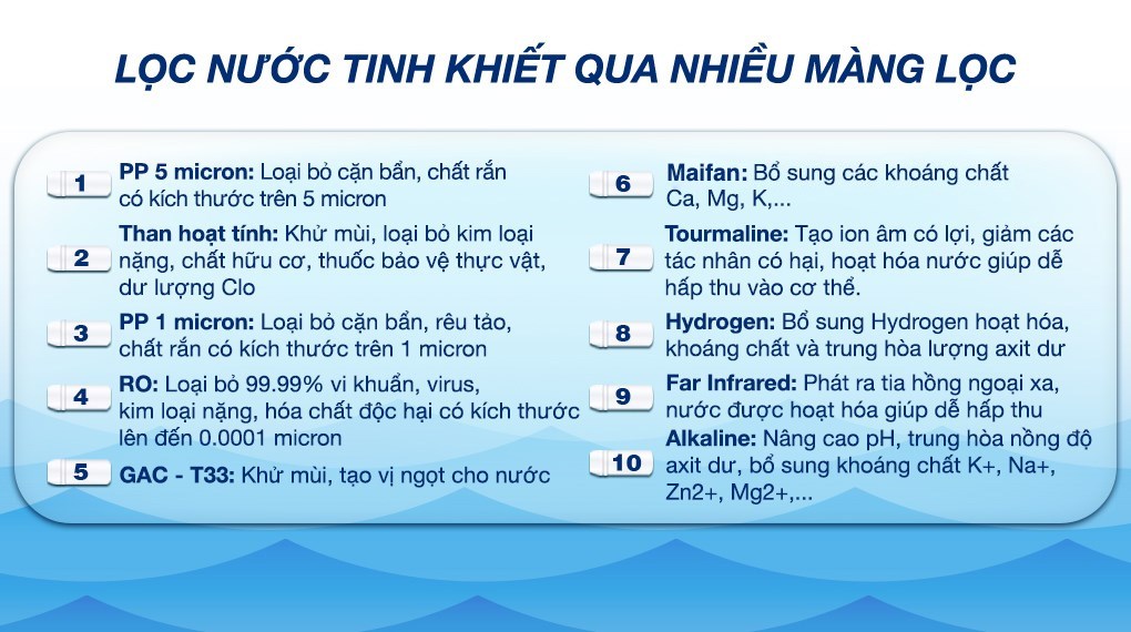 Máy lọc nước RO Hydrogen Hòa Phát HWS1B 1022 10 lõi