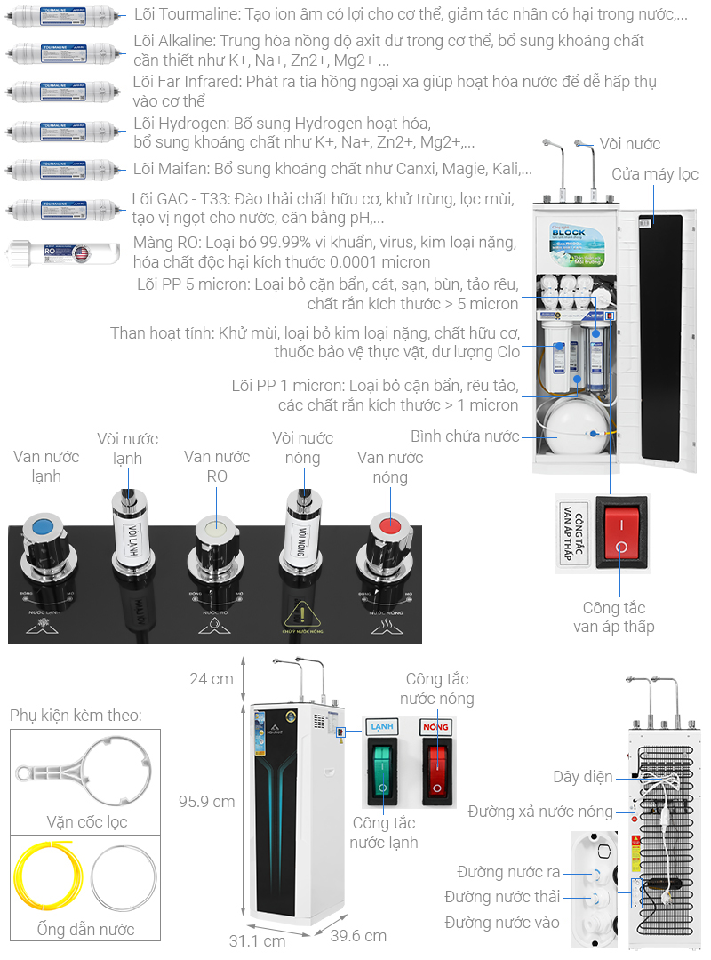 Máy lọc nước RO nóng nguội lạnh Hòa Phát HWBS3A 1021 10 lõi