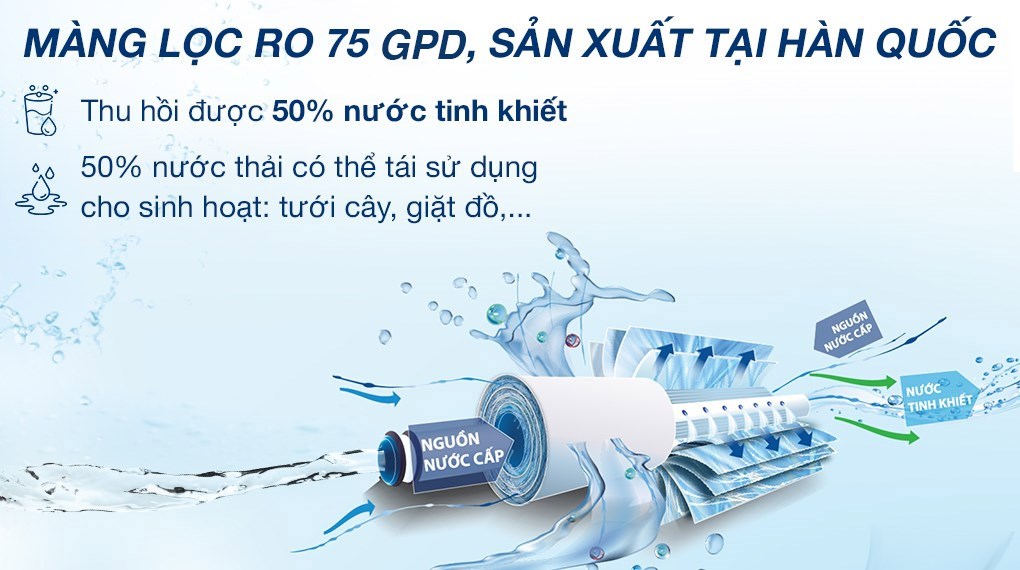 Máy lọc nước RO Hòa Phát HWR1B 1022 10 lõi