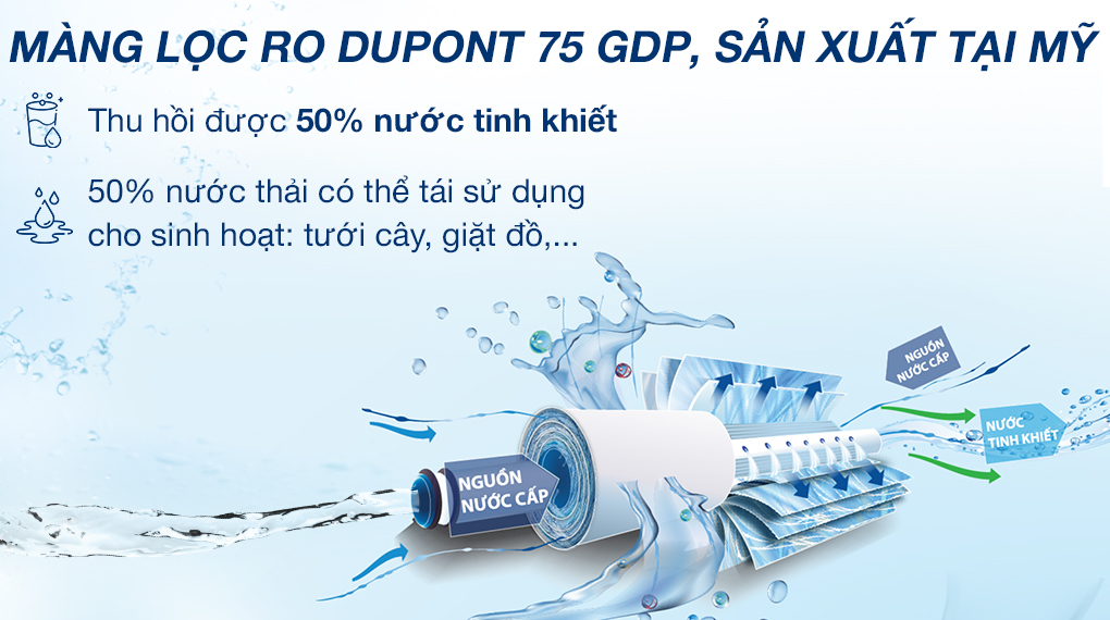 may-loc-nuoc-ro-nong-lanh-hoa-phat-hwbs1a-1021-10-loi - Tỷ lệ lọc thải