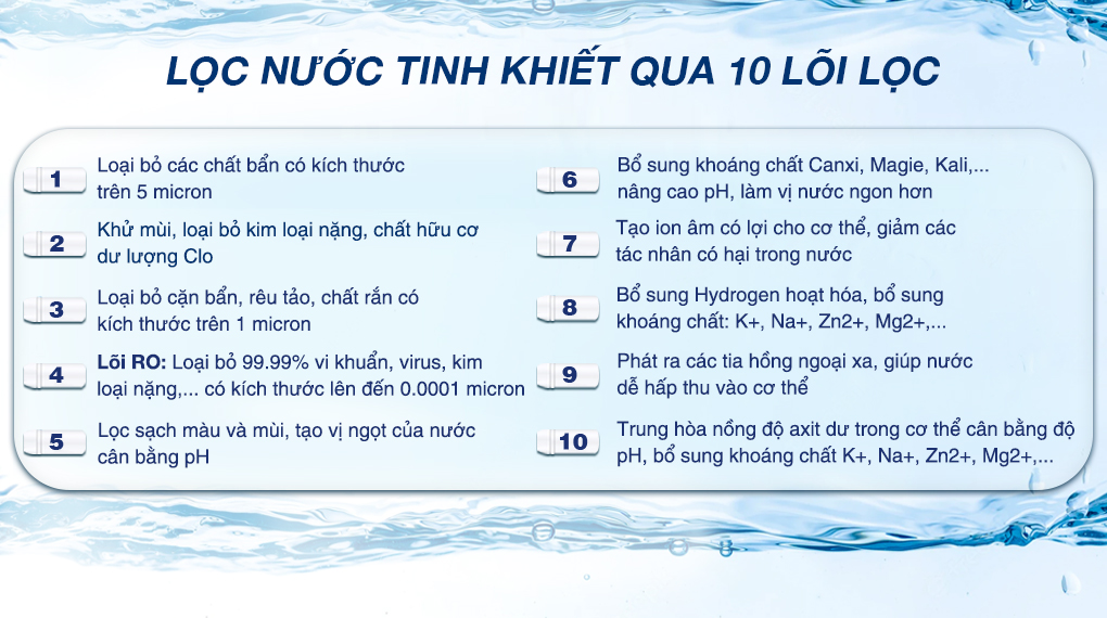 may-loc-nuoc-ro-nong-lanh-hoa-phat-hwbs1a-1021-10-loi - Lõi lọc