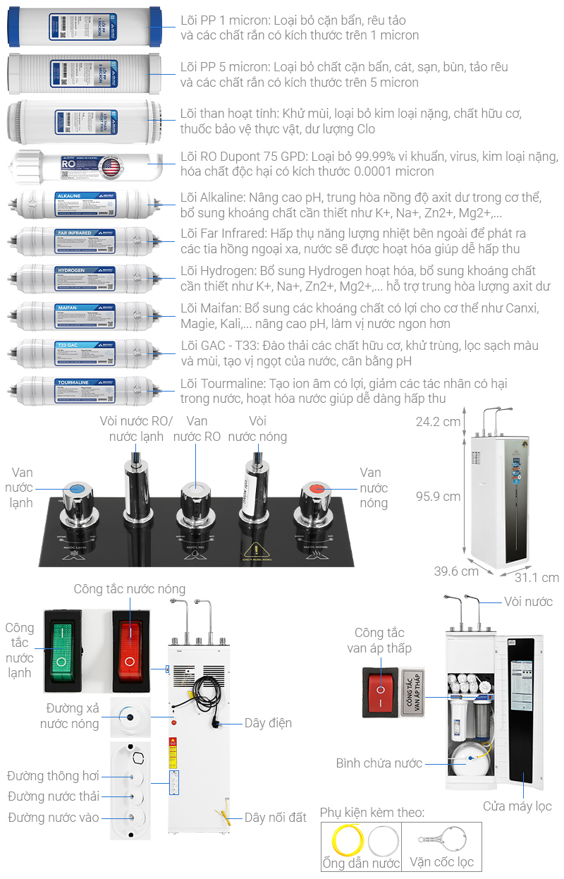 Máy lọc nước RO nóng nguội lạnh Hòa Phát HPN635 10 lõi