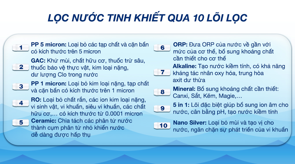 Máy lọc nước RO nóng nguội lạnh Kangaroo KG10A18 10 lõi - Lõi lọc