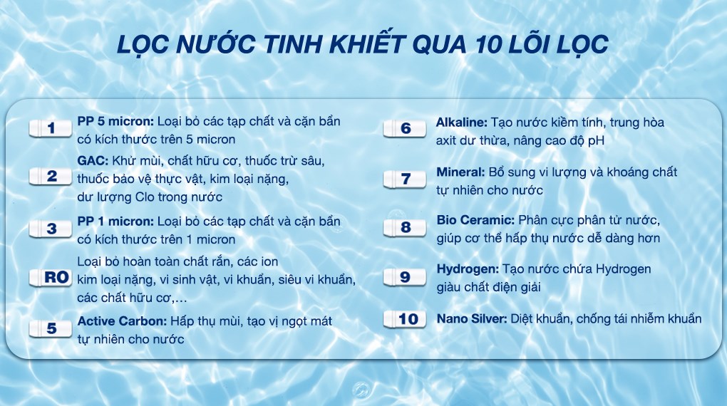 Máy lọc nước RO nóng nguội lạnh Hydrogen Sunhouse UltraPURE SHA76622KL 10 lõi
