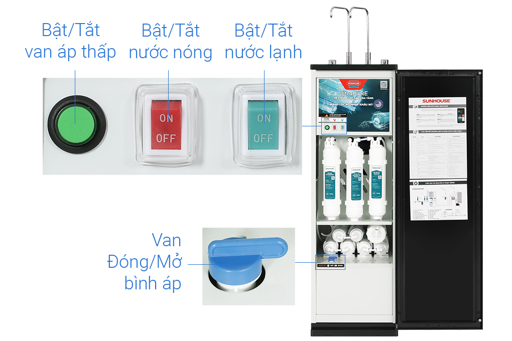 Máy lọc nước RO nóng nguội lạnh Sunhouse UltraPURE SHA76622KL 10 lõi - Lõi lọc