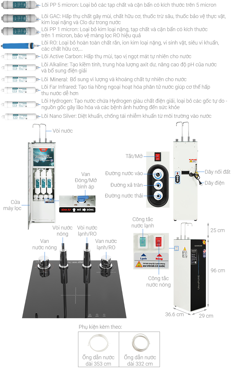 Máy lọc nước RO nóng nguội lạnh Sunhouse UltraPURE SHA76210KL 10 lõi