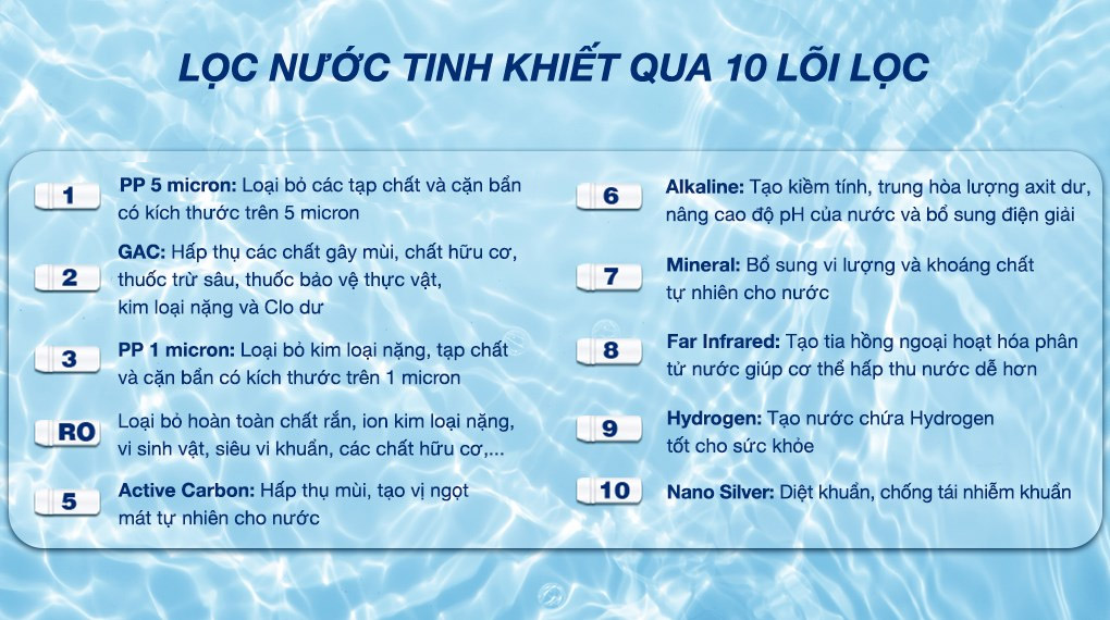 Máy lọc nước RO nóng nguội lạnh Sunhouse UltraPURE SHA76210KL 10 lõi-m-7