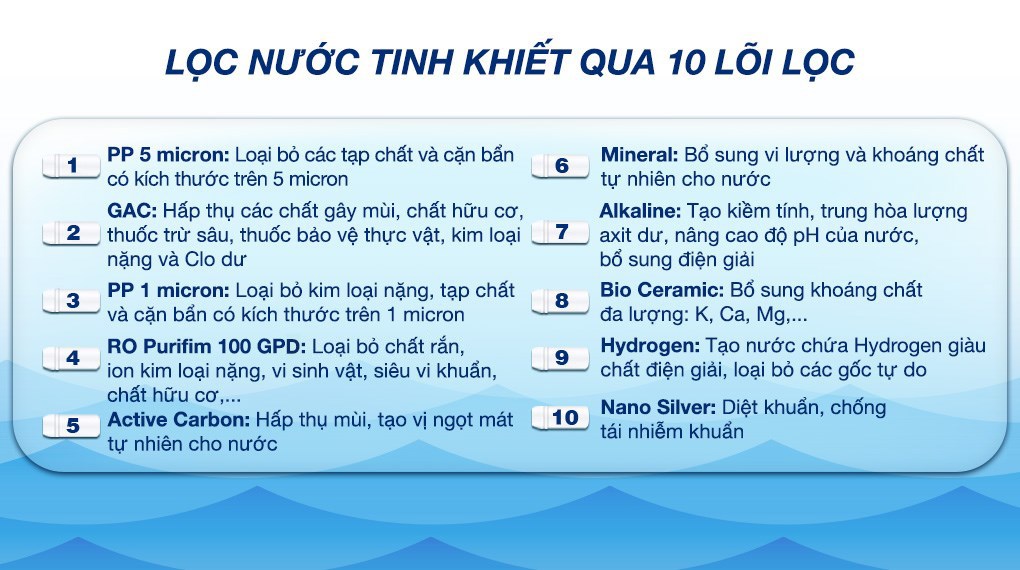 Máy lọc nước RO Hydrogen Sunhouse UltraPURE SHA8891KL 10 lõi