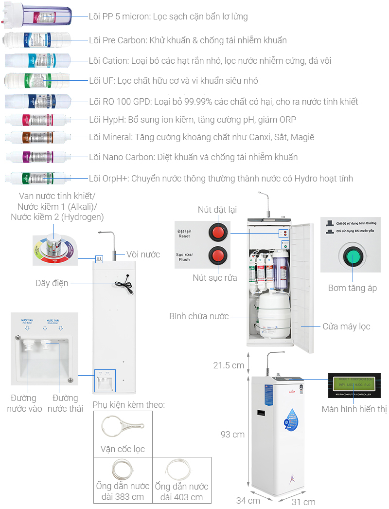 Máy lọc nước RO Hydrogen ROBOT HydroMega-9X 9 lõi