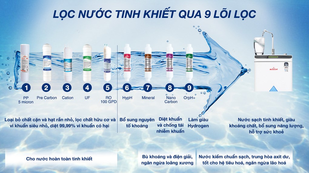 Máy lọc nước RO Hydrogen ROBOT HydroMega-9X 9 lõi