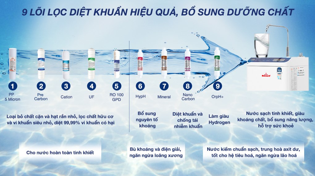 Máy lọc nước RO nóng nguội Hydrogen ROBOT HydroMegaPlus-9X 9 lõi
