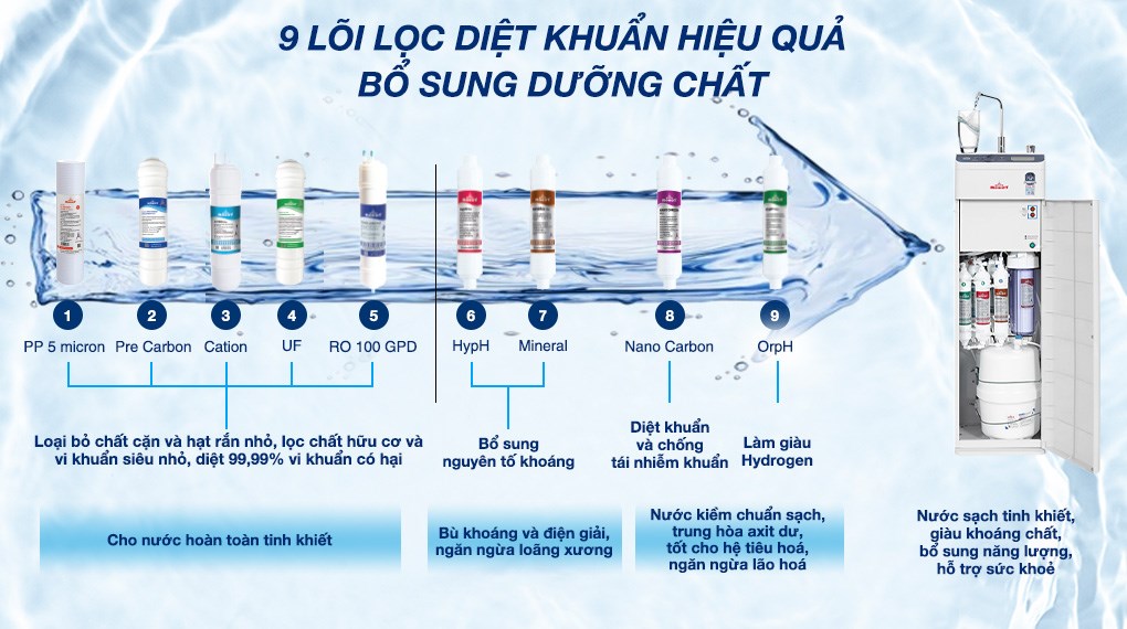 Máy lọc nước RO nóng nguội lạnh Hydrogen ROBOT HydroElite-9X 9 lõi - 10