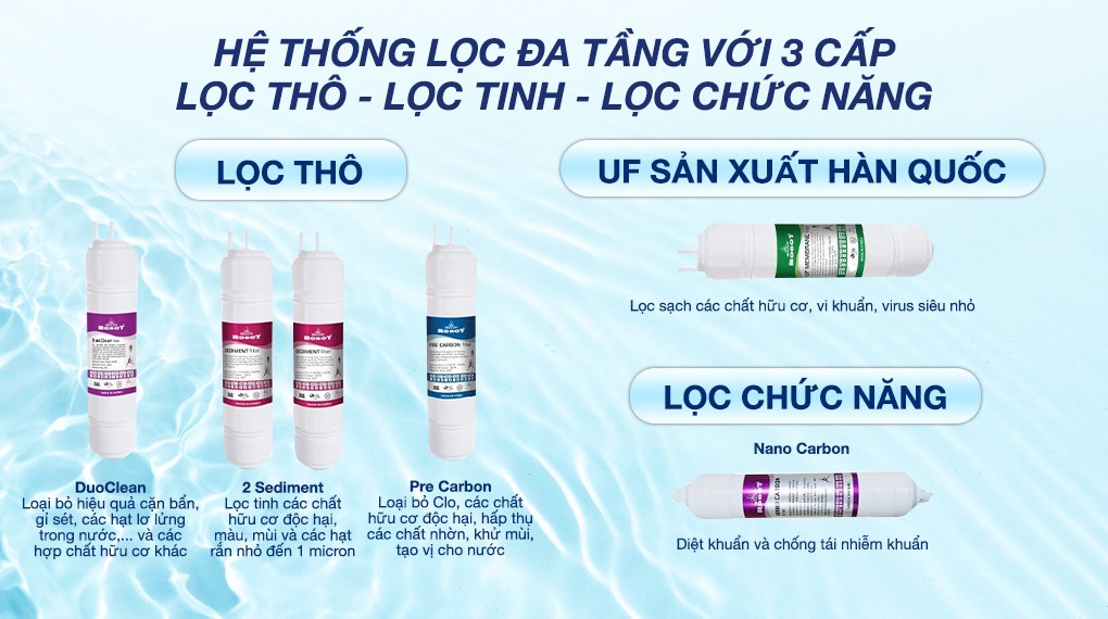 Máy lọc nước điện giải ion kiềm nóng nguội lạnh ROBOT IonKing 511X 5 tấm điện cực