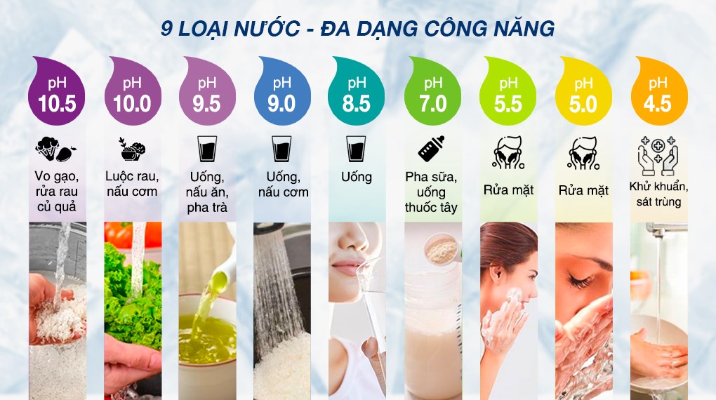 Máy lọc nước điện giải ion kiềm nóng nguội lạnh ROBOT IonKing 711X 7 tấm điện cực