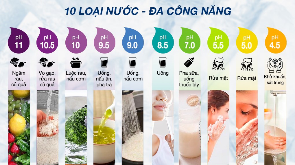 Máy lọc nước điện giải ion kiềm nóng nguội lạnh ROBOT IonKing 912X 9 tấm điện cực