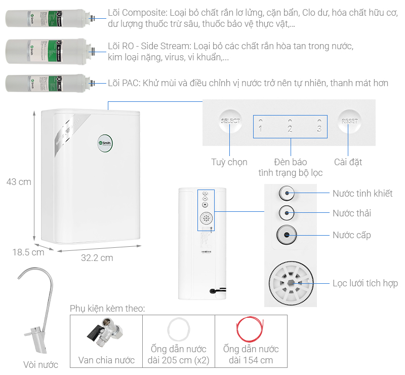 Máy lọc nước RO AOSmith S400 3 lõi