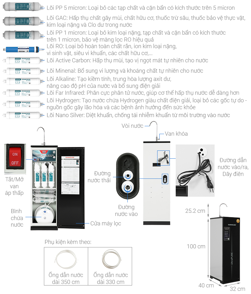 Máy lọc nước RO Sunhouse UltraPURE SHA8810K 10 lõi