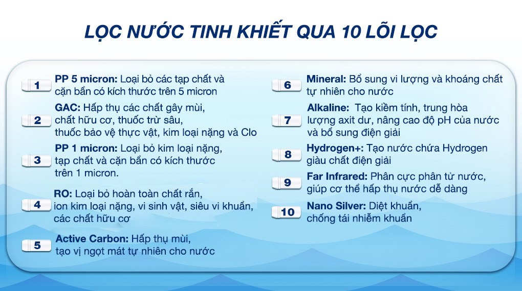 Máy lọc nước RO Hydrogen Sunhouse UltraPURE SHA8810K 10 lõi