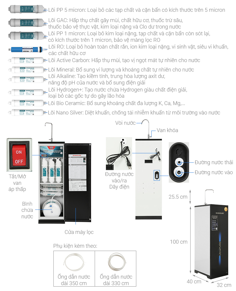 Máy lọc nước RO Sunhouse UltraPURE SHA8811K 10 lõi