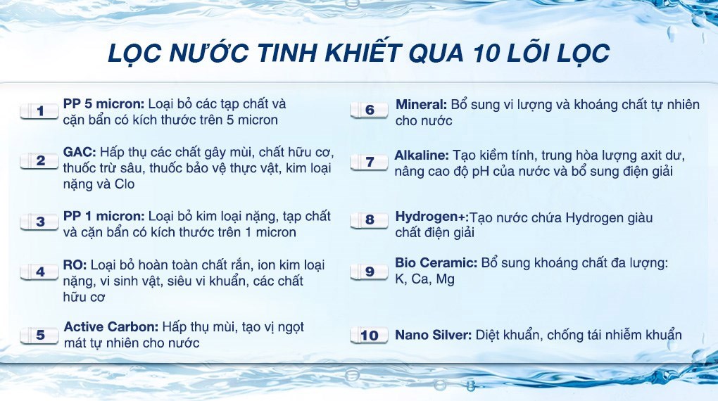Máy lọc nước RO Sunhouse UltraPURE SHA8811K 10 lõi